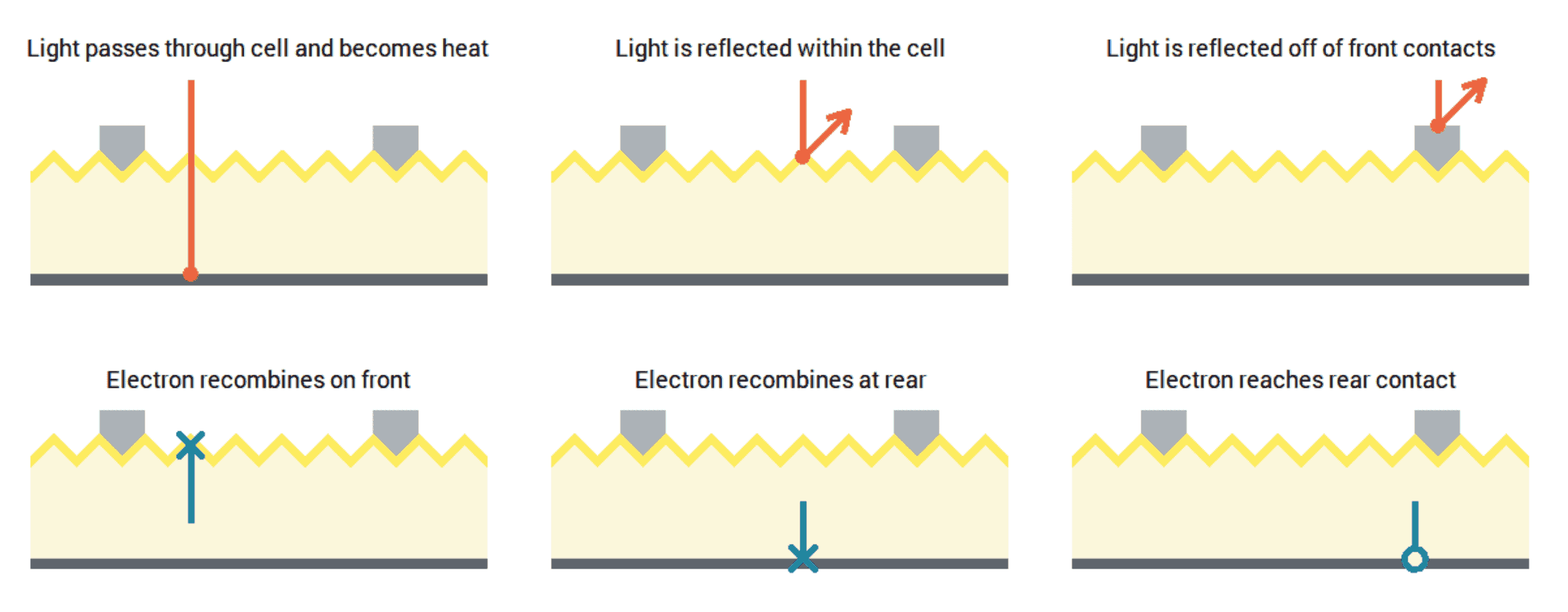 什么是PERC太阳能电池电池(图2)